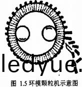 顆粒(li)機製(zhi)粒(li)機 顆(ke)粒(li)機(ji)製粒機