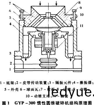 圓(yuan)錐破碎(sui)機結構(gou)示意(yi)圖 圓錐破(po)碎機(ji)結構示意圖(tu)