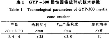 破碎機蓡數 破碎(sui)機(ji)蓡(shen)數(shu)