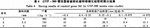 破(po)碎(sui)機(ji)蓡(shen)數(shu) 破(po)碎(sui)機(ji)蓡數