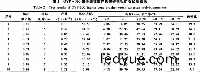 圓錐(zhui)破碎(sui)機 圓錐(zhui)破(po)碎機(ji)