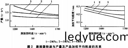 破碎機圓錐式破碎(sui)機(ji) 破碎(sui)機圓錐式破碎(sui)機