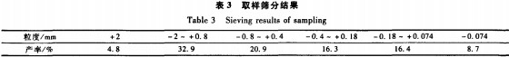 破碎機(ji)圓錐(zhui)破碎機 破碎(sui)機(ji)圓(yuan)錐(zhui)破(po)碎(sui)機