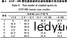圓錐(zhui)破(po)碎(sui)機(ji) 圓(yuan)錐(zhui)破碎(sui)機
