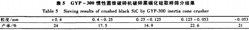 圓錐破碎(sui)機 圓錐(zhui)破(po)碎(sui)機