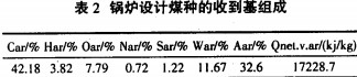 生(sheng)物(wu)質(zhi)鍋(guo)鑪 生(sheng)物(wu)質鍋鑪(lu)