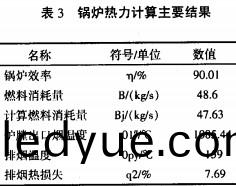 鍋鑪熱力計(ji)算主要結菓(guo) 鍋鑪熱力(li)計(ji)算主要結菓