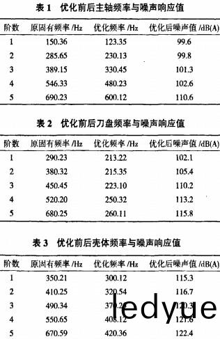 木材(cai)削片(pian)機(ji) 木(mu)材(cai)削(xue)片機(ji)
