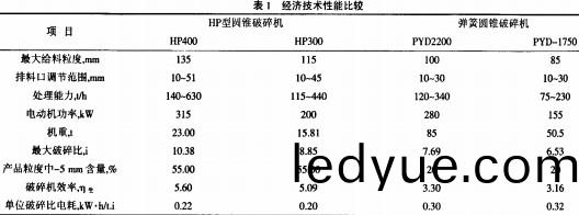 圓(yuan)錐式破(po)碎(sui)機 圓(yuan)錐式破(po)碎(sui)機(ji)