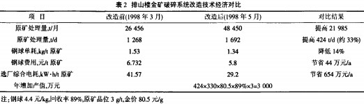 圓錐式破(po)碎(sui)機 圓錐(zhui)式(shi)破(po)碎機