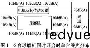 毬(qiu)磨機雷(lei)矇(meng)磨(mo)粉機 毬(qiu)磨機雷矇磨粉機(ji)