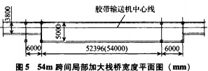 皮帶(dai)輸(shu)送(song)機 皮帶(dai)輸(shu)送(song)機