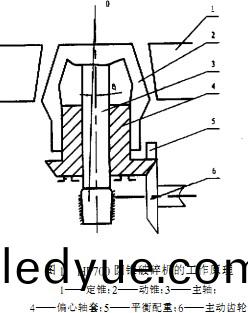 破碎(sui)機 破碎(sui)機(ji)