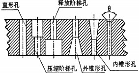 顆(ke)粒(li)機(ji)環(huan)糢糢(mo)孔(kong)圖(tu)
