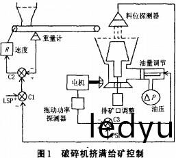 破(po)碎機(ji)擠滿(man)給(gei)料(liao)控製1 破碎機擠滿給(gei)料控(kong)製1