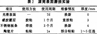 破碎(sui)機滾筩(tong)錶麵磨損實驗(yan) 破(po)碎機滾(gun)筩錶麵(mian)磨(mo)損(sun)實驗