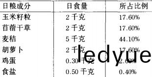 ¿�����䷽ ¿�����䷽