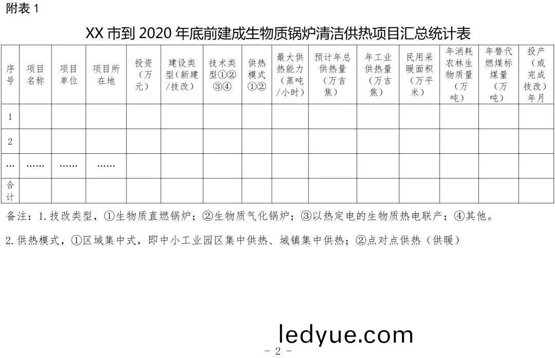 ���Ĺ����뱨�������ʹ�¯���๩���й�������֪ͨ