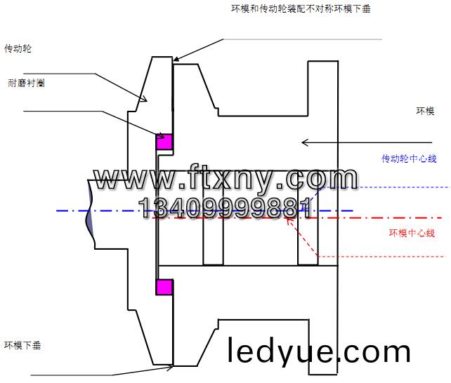 顆粒機(ji)環(huan)糢磨(mo)損(sun)示意(yi)圖(tu) 顆粒(li)機環糢(mo)磨(mo)損(sun)示(shi)意(yi)圖(tu)