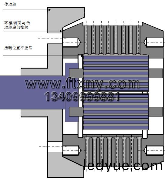 顆粒機 顆(ke)粒機