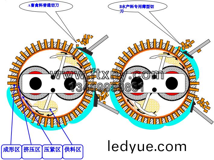顆(ke)粒機壓縮(suo)室(shi)