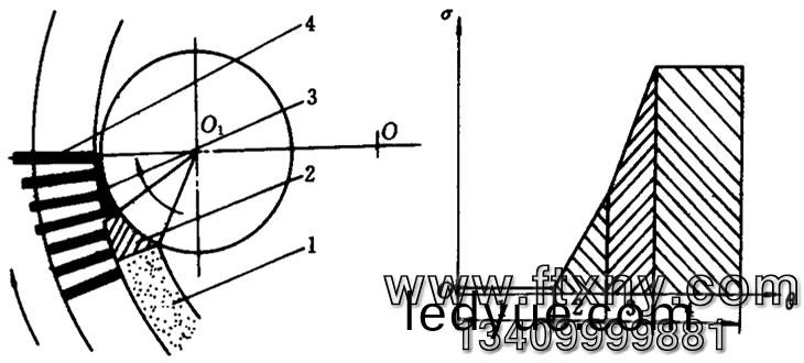 顆粒(li)機料(liao)層 顆粒(li)機料層